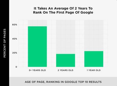 A Decade of Digital Innovation and Excellence