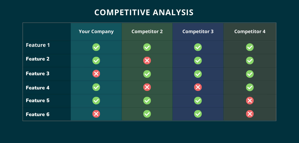 Competitor Analysis